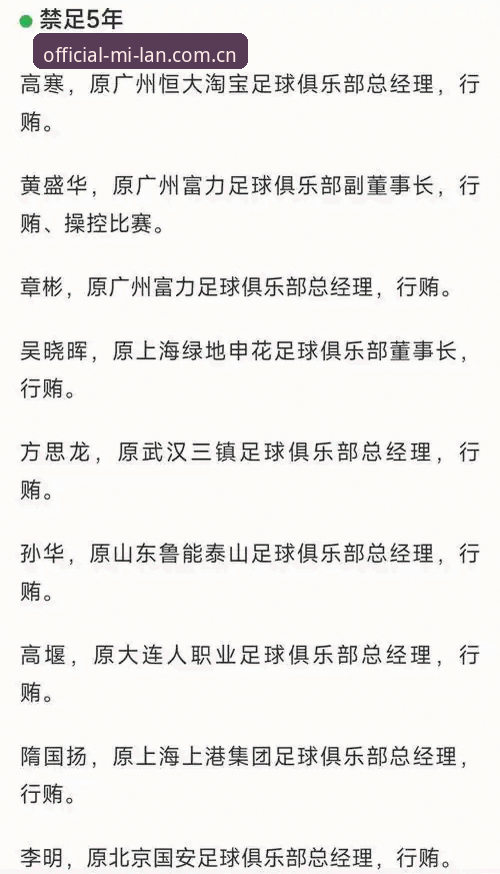 米兰APP版本 中国足协第三批禁足名单公布,65人受罚引发行业震荡